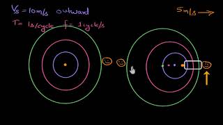 Doppler effect introduction Hindi [upl. by Magocsi940]