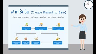 ขั้นตอนการสร้างเอกสารฝากเช็ครับ Cheque Present to Bank [upl. by Olpe]