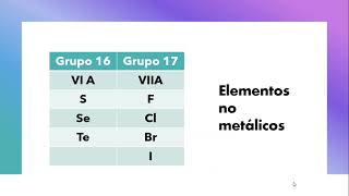 Introducción a la nomenclatura de ácidos 👌 [upl. by Nared308]