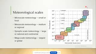 Scales of Meteorology [upl. by Assej]