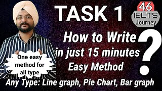 IELTS Writing Task 1 Solved  All type of TASK 1 IELTS Writing Bar graph  Tips for 8 BAND [upl. by Tnecnivleahcim]