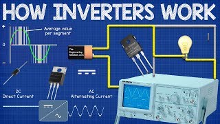 How Inverters Work  Working principle rectifier [upl. by Aileen]