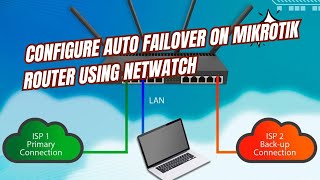 How to Configure Auto failover on Mikrotik router using Netwatch [upl. by Haneehs895]