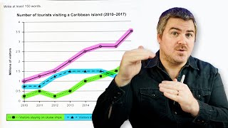 IELTS Task 1 Line Graphs in 5 Simple Steps [upl. by Hofstetter567]