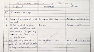 Class 12Plus two Chemistry practical recordREACTIONS OF ANIONS amp CATIONSAl2SO43ZnSO4etc [upl. by Kcirrej]