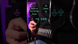 Talking about the revolution guitar strumming tutorial guitar guitartutorial strumming [upl. by Nomahs729]