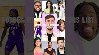 Forbes Top 50 Creators List for 2024 mrbeast kaicenat [upl. by Vizza349]