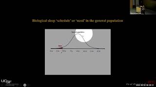 Understanding Sleep [upl. by Melc]