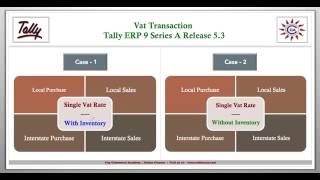 Vat entry in Tally erp 9 Series A Release 538 Latest till August 2016 [upl. by Ricardo]