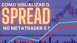 Como visualizar o spread no Metatrader 5 [upl. by Eiddet163]