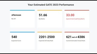 My Gate Rank  Made easy rank predictor 2023  SIGN IN Problem Solved  Check your rank [upl. by Yriek]