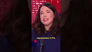 Sarah Knafo qui fait bégayer une « journaliste » c’est succulent 🤤 knafo france politique [upl. by Ayita]