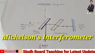 Michelsons Interferometer in HindiUrdu XI Physics [upl. by Litha]