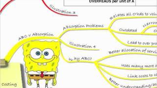 ACCA PM Full Lecture 1  ABC Costing [upl. by Iloj]