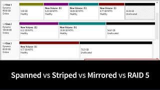 Simple Volume  Spanned Volume  Striped Volume  Mirrored Volume Dynamic Disk vs Basic Disk [upl. by Dhumma504]