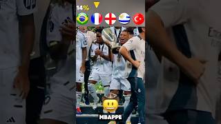 Real Madrid Players Trophy Transitions 🏆 [upl. by Nehgam362]