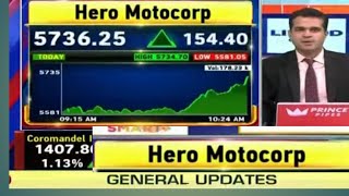 hero motocorp share latest news hero motocorp share [upl. by Illene]