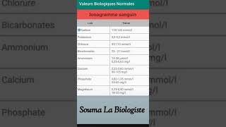 Les Valeurs Normales de Lionogramme Sanguin [upl. by Gona]