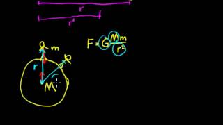 Tyngdaccelerationen från gravitationslagen [upl. by Pirzada]