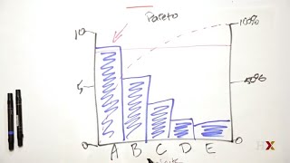 How to use a Pareto chart [upl. by Nahttam]