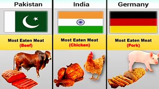 Most Consumed Meat From Different Countries Most Meat Consuming Countries Knowledge World System [upl. by Richers]