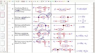 محاضرة ميتنگ سيطرة تبسيط Block diagram [upl. by Tansey]