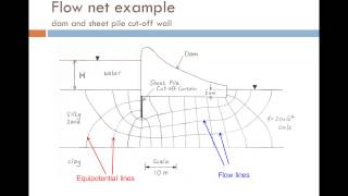 Groundwater Seepage and Permeability Part 2 [upl. by Lenroc]