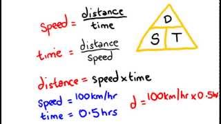 Velocity  speed distance and time  math lesson [upl. by Anoyk]