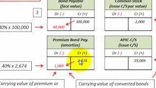 Convertible Bonds Using Book Value Method Accounting Complete Calculations amp JEs [upl. by Yffub]