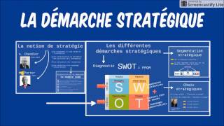 BTS Management  Th2 Chap1  La démarche stratégique [upl. by Rogovy]