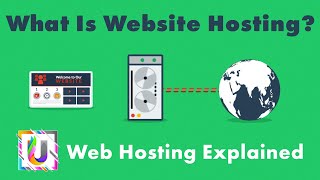 What Is Website Hosting Web Hosting Explained [upl. by Marlene]