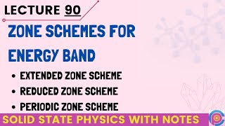 Zone Schemes For Energy Band Extended zone scheme  Reduced zone scheme  Periodic zone scheme [upl. by Wharton]