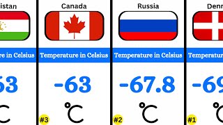 Top 20 Coldest Countries in the World [upl. by Haet578]