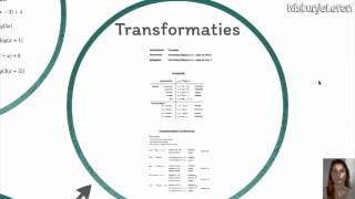 Logaritmische functies Transformaties  Wiskunjeleren [upl. by Richey871]