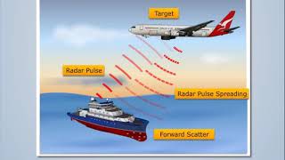 BiStatic Radar  Antenna amp Wave Propagation [upl. by Ganny949]