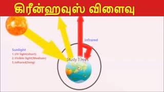 Greenhouse effect in Tamil  Global warming in Tamil  கிரீன்ஹவுஸ் விளைவு StudyTimeTamil [upl. by Felita651]