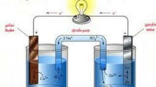 مسائل وتمارين متوقعة الوحدة الثانية كيمياء الصف الثاني عشر كامبردج [upl. by Bastien]