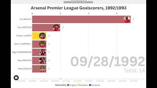 Arsenal Premier League Goalscorers 19921993 [upl. by Garrity]