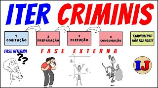 ITER CRIMINIS  Caminho do Crime [upl. by Eitra487]