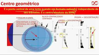 Pilula Óptica 32  Centro óptico e centro geométrico [upl. by Sateia615]