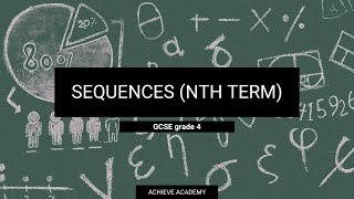 Cant Understand SequencesNth term Its This Easy  GCSE maths [upl. by Enelaj]