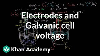 Electrodes and voltage of Galvanic cell  Chemistry  Khan Academy [upl. by Xenia]