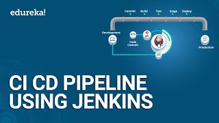 CI CD Pipeline Using Jenkins  Continuous Integration and Deployment  DevOps Tutorial  Edureka [upl. by Ihcalam]