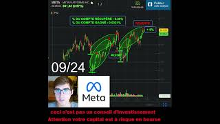 Revente dactions METAPLATFORMS 17 Trader Trading [upl. by Husain]