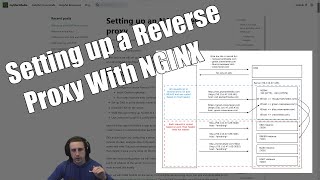 How to Set up a Reverse Proxy With NGINX [upl. by Aelrac912]