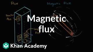 Flux and magnetic flux [upl. by Yengac]