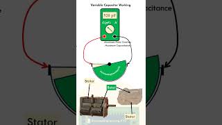 Working of Variable Capacitor [upl. by Attiuqahs]