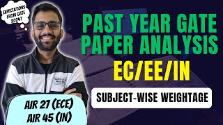 Subjectwise Weightage of GATE Question Paper  20162023  ECEEIN  PrepFusion [upl. by Hulburt]