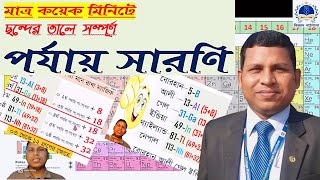 পর্যায়সারণি সহজে মনে রাখার উপায় পর্ব০১Techniques for memorizing the periodic table [upl. by Annayek]