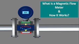 How a Magnetic flow meter works working principle of magnetic flow meter English Animation [upl. by Saddler]